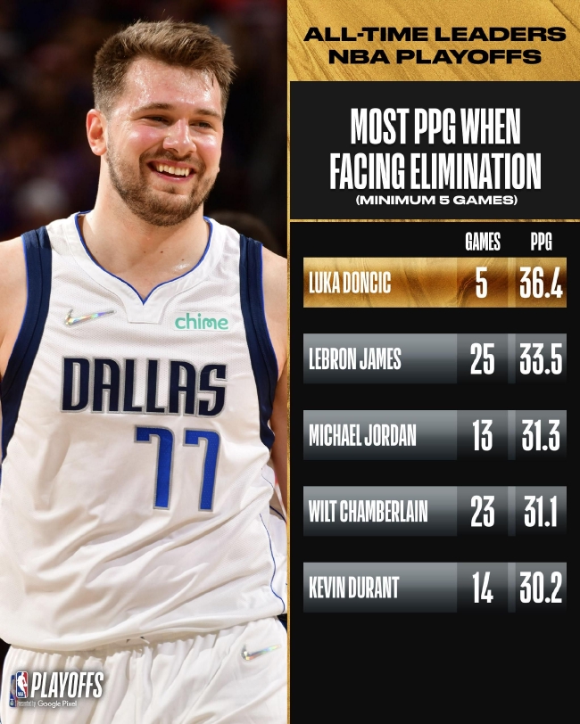 季中段调整 季中段调整